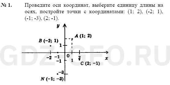 Решение 1