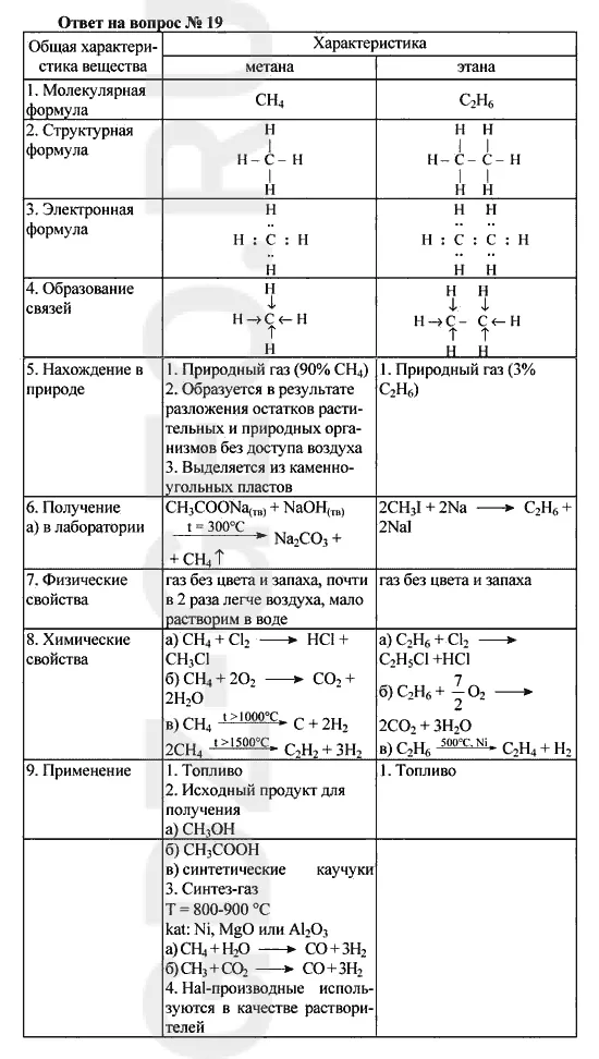 Решение 1