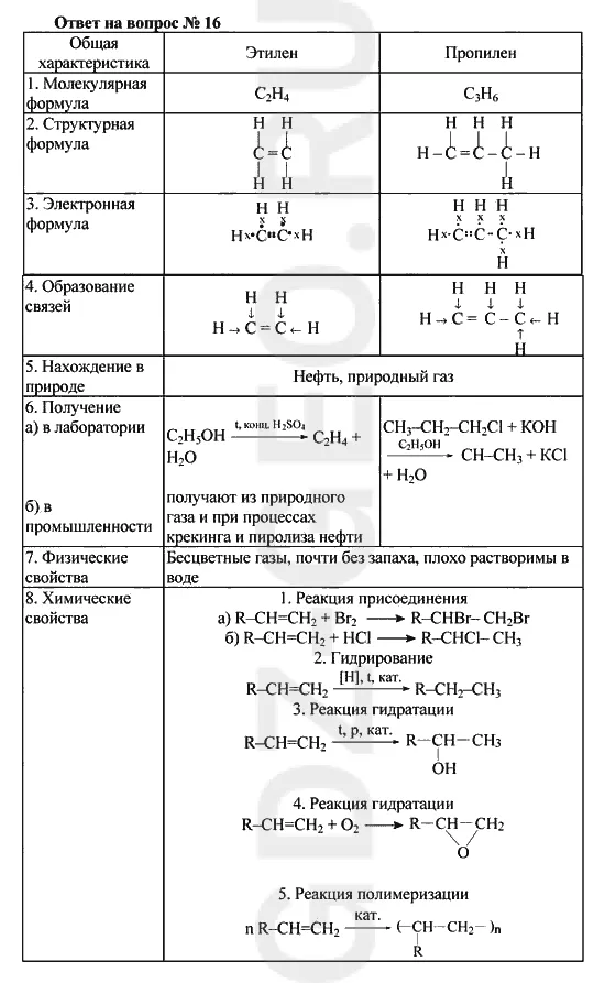 Решение 1