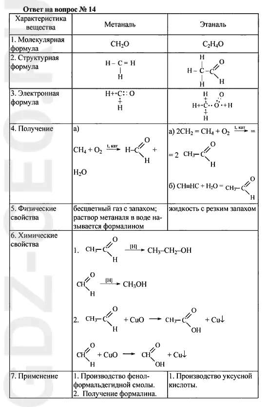 Решение 1