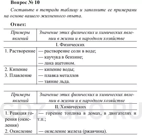 Решение 1