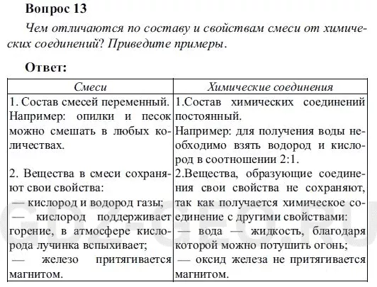 Решение 1