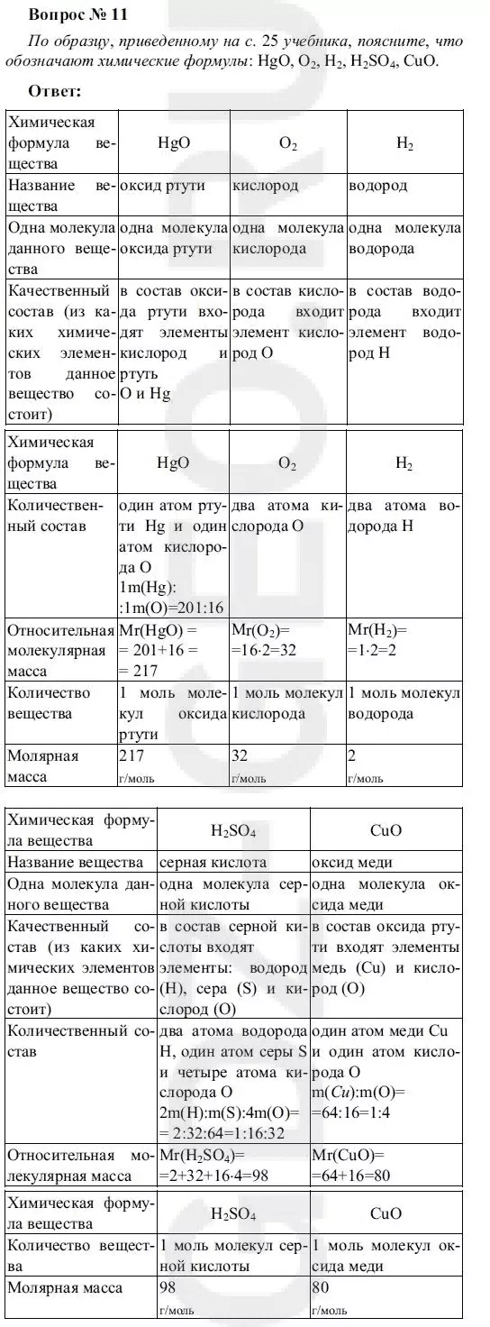 Решение 1