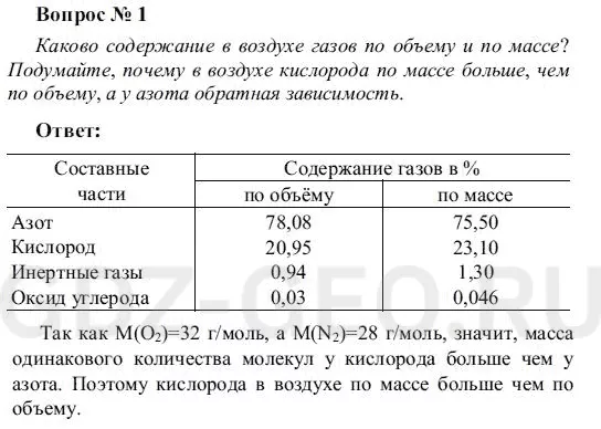 Решение 1