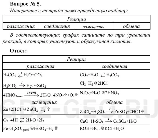 Решение 1
