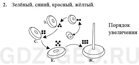 Решение 1