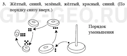 Решение 1