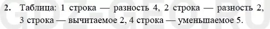Решение 1