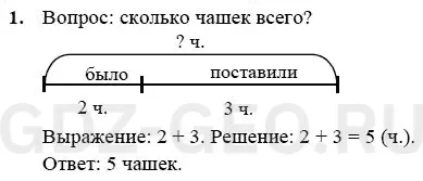 Решение 1
