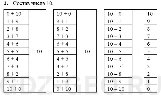 Решение 1