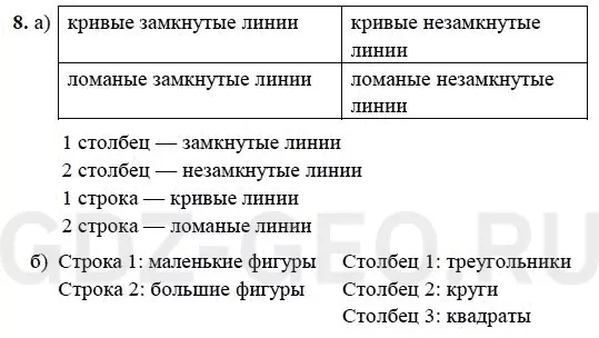 Решение 1