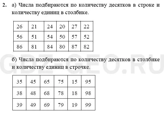 Решение 1