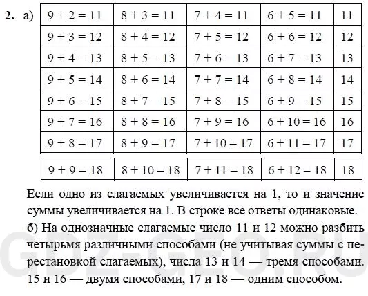 Решение 1