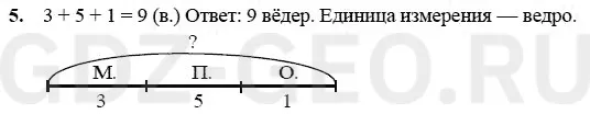 Решение 1